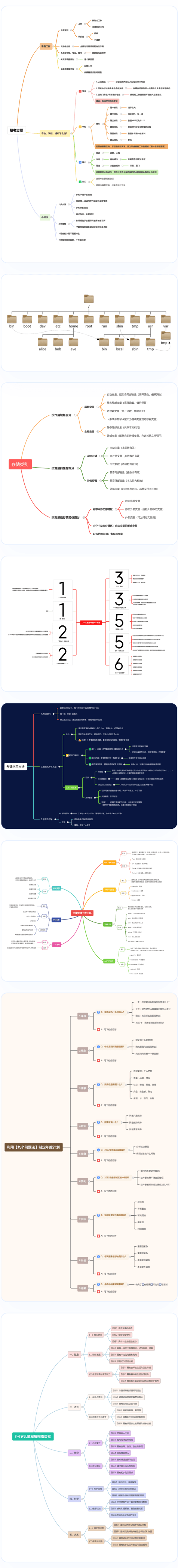 简单易用的在线思维导图